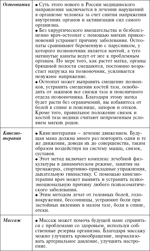 Решение проблем со здоровьем во время беременности