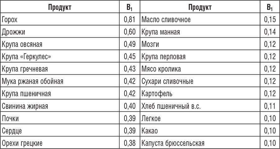 Приложение