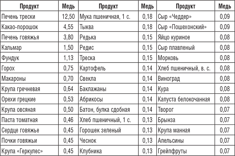 Приложение