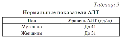 Повышенный показатель