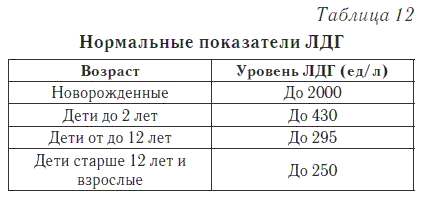 Повышенный показатель