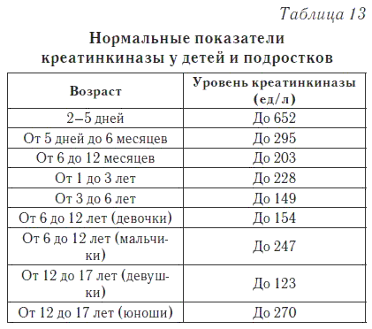 Ферменты