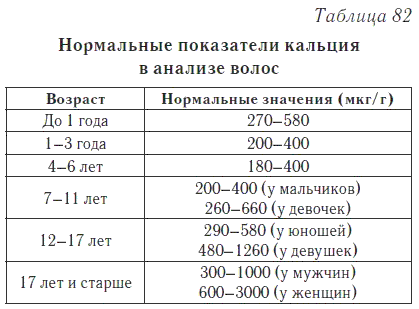 Результаты исследования