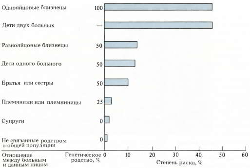 Биологические основы психозов