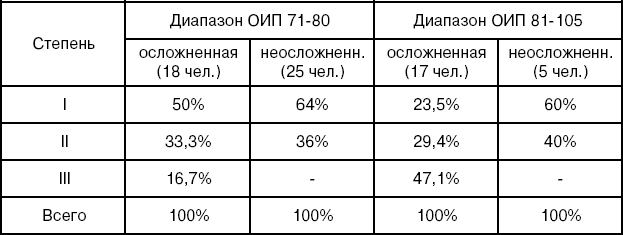 2. Результаты исследования учащихся вспомогательной школы, имеющих родительскую семью (группа Б)