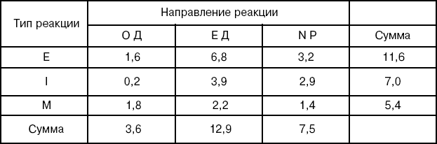 Таблица № 12