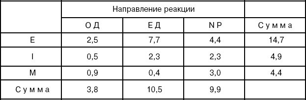 2. Результаты исследования учащихся вспомогательной школы, имеющих родительскую семью (группа Б)