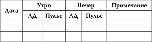 Карта артериального давления