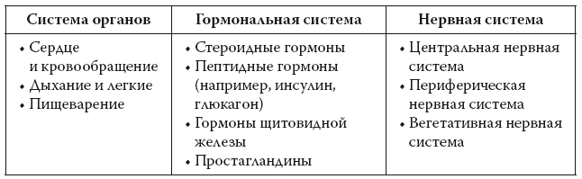 Обмен веществ — что, куда и почему