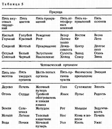 Глава 9 Эпилог - Цигун и контроль жизни