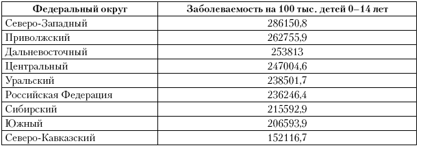 3.3.2. Общая <a href='https://med-tutorial.ru/m-lib/b/book/1469255952/34' target='_self'>заболеваемость</a>