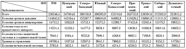 3.3.2. Общая <a href='https://med-tutorial.ru/m-lib/b/book/1469255952/34' target='_self'>заболеваемость</a>