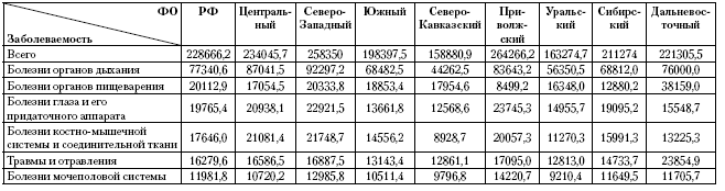 3.4.2. Общая <a href='https://med-tutorial.ru/m-lib/b/book/1469255952/34' target='_self'>заболеваемость</a>