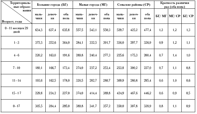 5.2.4. Исчерпанная <a href='https://med-tutorial.ru/m-lib/b/book/1469255952/34' target='_self'>заболеваемость</a> по классу болезней нервной системы