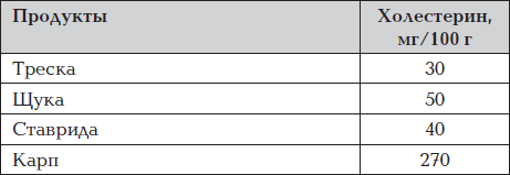 Глава 6 Холестерин – враг он или друг?.