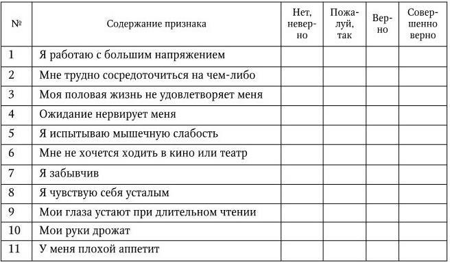 3.1. Шкала астенического состояния