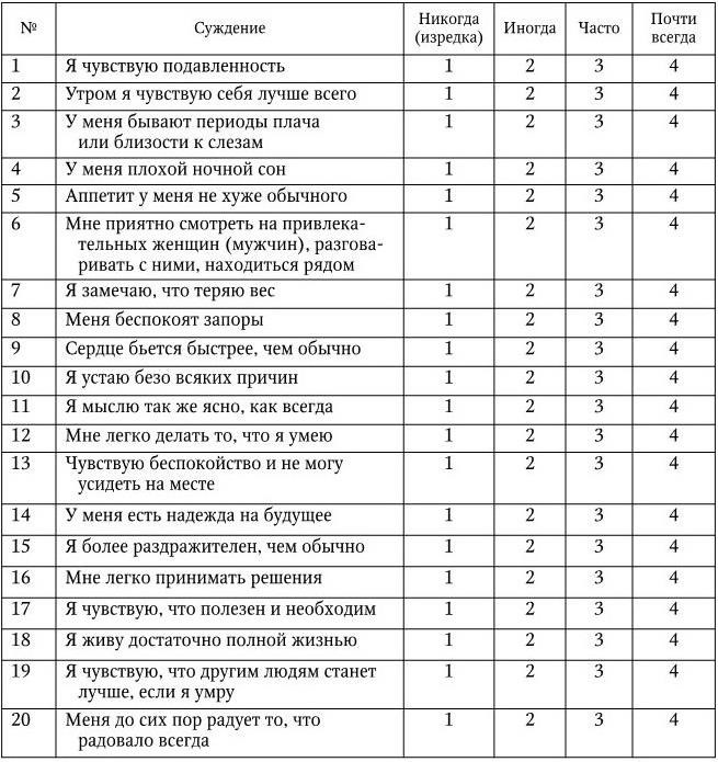 3.3 Шкала депрессии