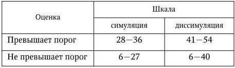 5. 1. Опросник невротических черт личности