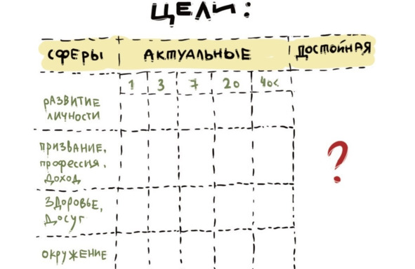 Достойная цель – это одна глобальная цель в интересах большой группы людей или общества в целом, а не только в интересах своей семьи.