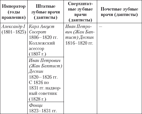 Приложение 1