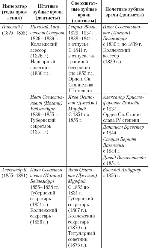 Приложение 1