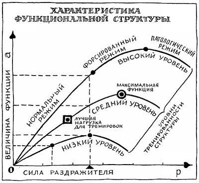 Глава III. Наука о механизмах болезней и здоровья