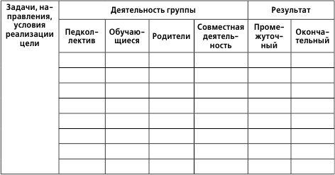 1.2. Структура и характеристика воспитательных систем (ВС)