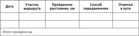 2.2. Формы организации воспитательной работы