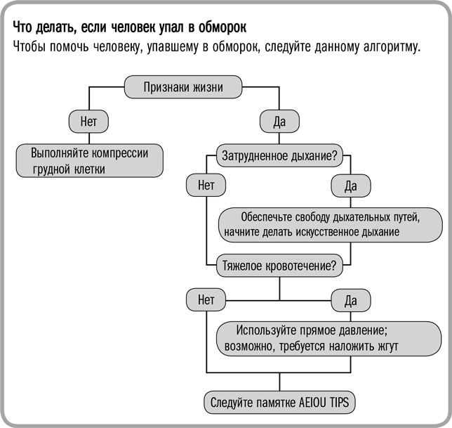 Распространенные причины