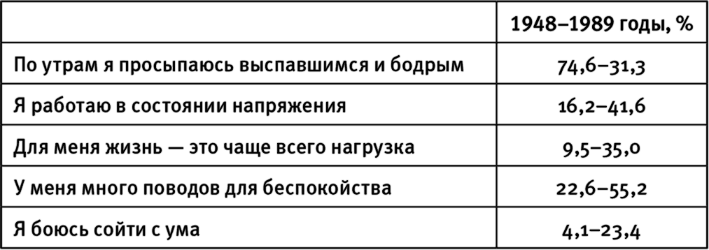 Рост психологических расстройств у молодежи