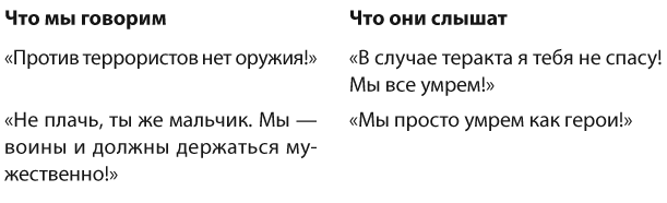 Ситуация 3. Телевизор как источник страхов