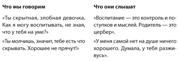 Ситуация 3. Молчит – значит скрывает