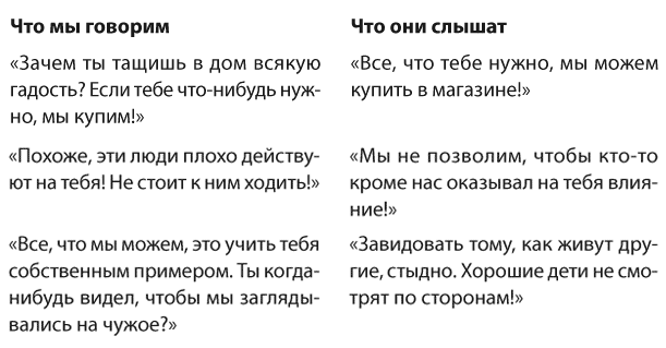 Ситуация 3. «Он стал приносить чужие вещи»