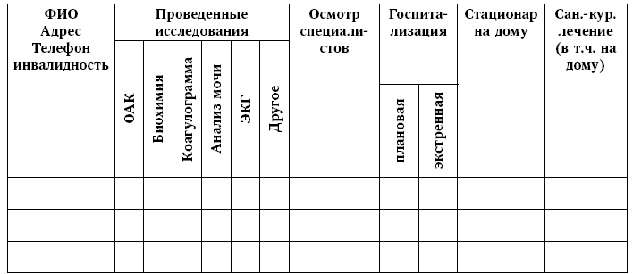 Приложение № 3