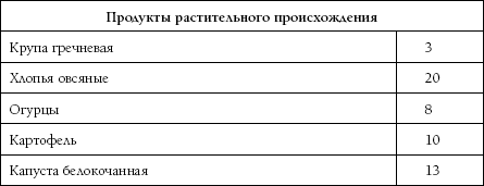 Низкосолевой рацион при повышенном давлении