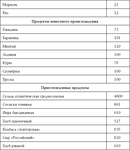 Низкосолевой рацион при повышенном давлении