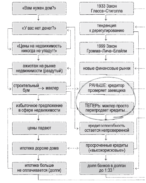 Модель «Финансовый кризис»