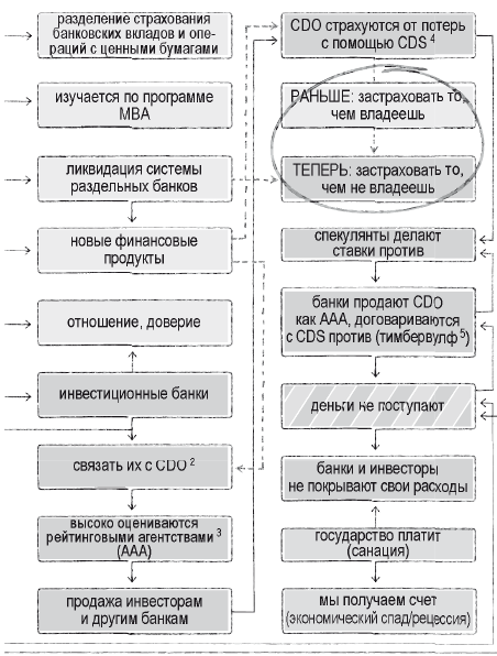 Модель «Финансовый кризис»