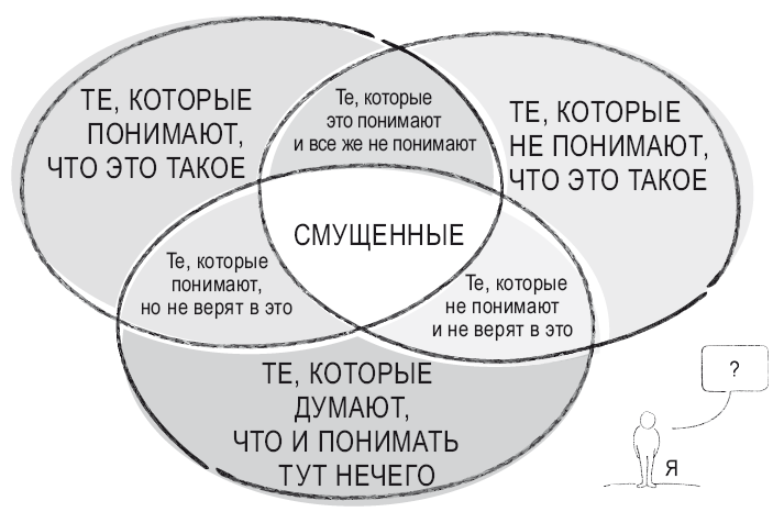 Как вам кажется, какую часть развивающихся современных технологий вы понимаете, а какую нет?