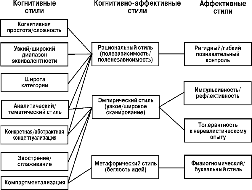 Рис. 4. 