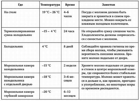 Глава 20. Комплект отрывных листков