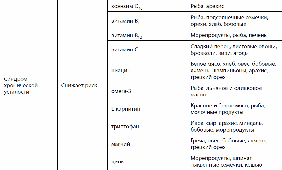 Возрастная макулярная дегенерация 