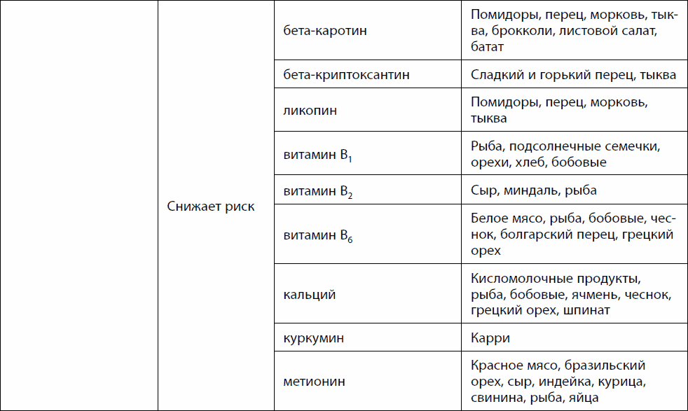 Канцерогенез