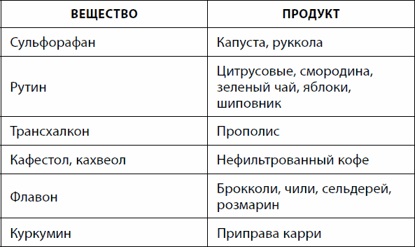 Действие токсинов, свободных радикалов и фактор транскрипции Nrf2