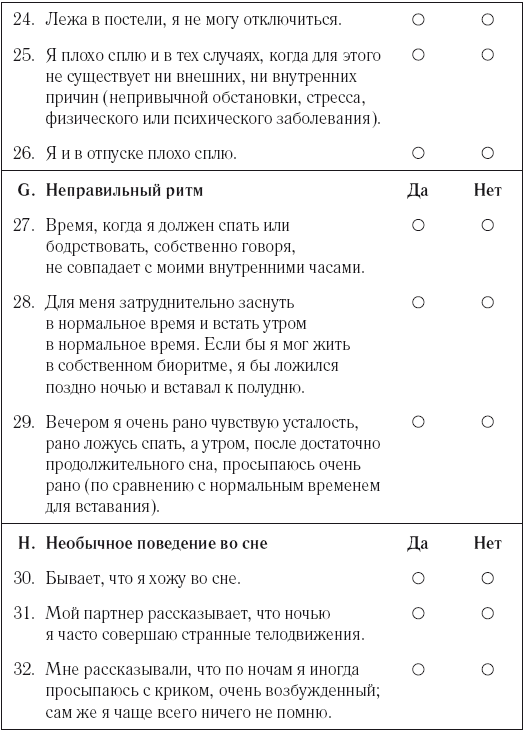 2.2 Анкета для самодиагноза