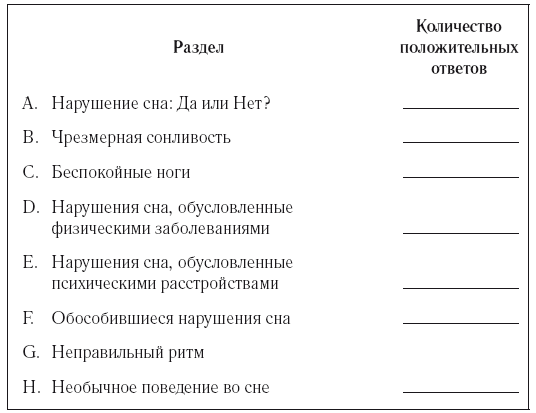 А. Нарушения сна: Да или Нет?