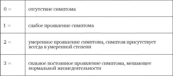 Постановка диагноза: стандартный способ