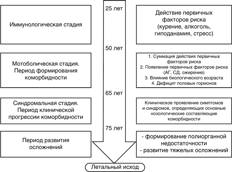 Рисунок 9.