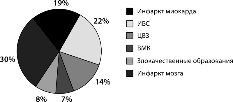 Рисунок 11.