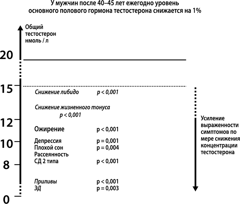 Рисунок 12.